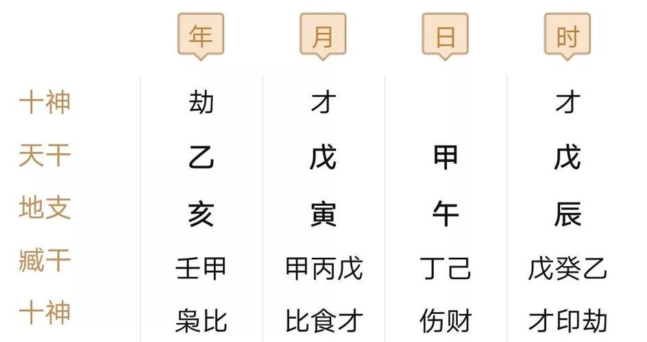 八字算命大运分析