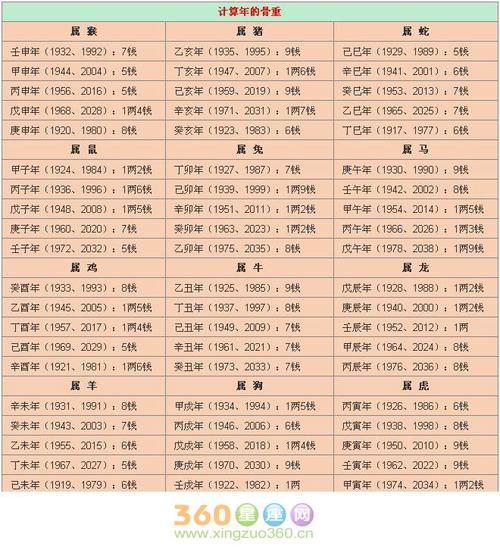 超准八字算命网