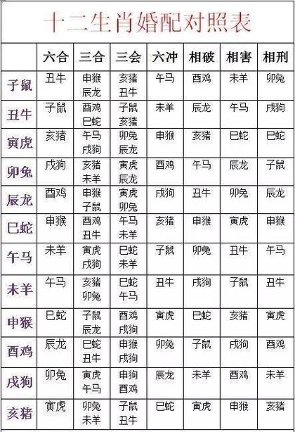 合八生肖合八字 合八字什么意思