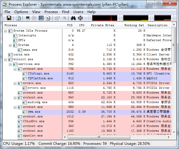 Process Explorer v16.10