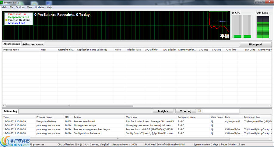 processlasso(cpu优化工具) v8.12
