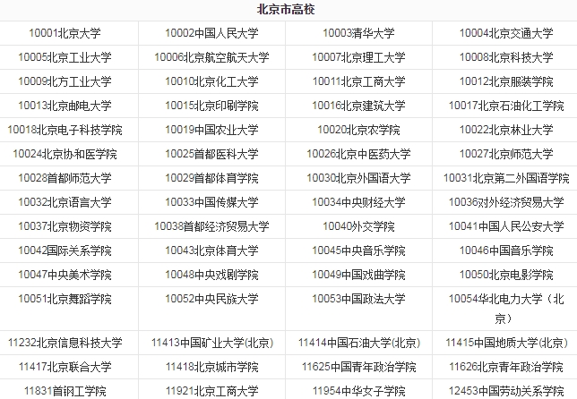大学代码查询系统2020 v2.39