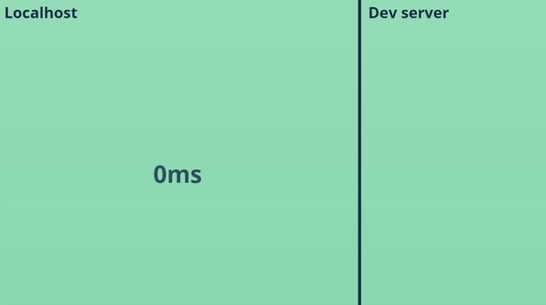 监控系统monitoror v4.0.5
