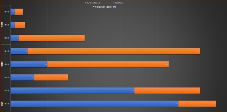 TestMem5内存压力测试 v1.8