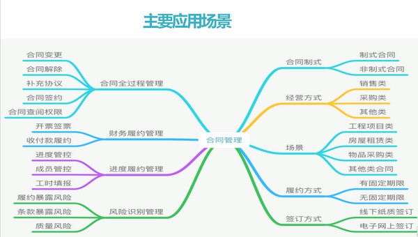 友为电子合同管理系统软件 v045511312