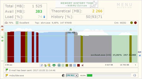 Memory History Tool(RAM/CPU使用率查看工具) v2.7.2.9
