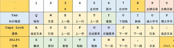 光速启动Power Keys v12.6